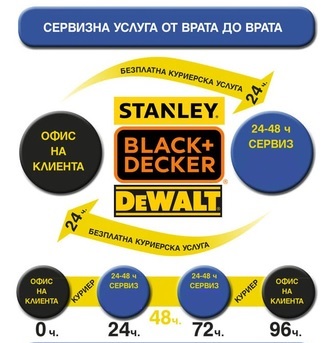 Гаранционна политика dewalt